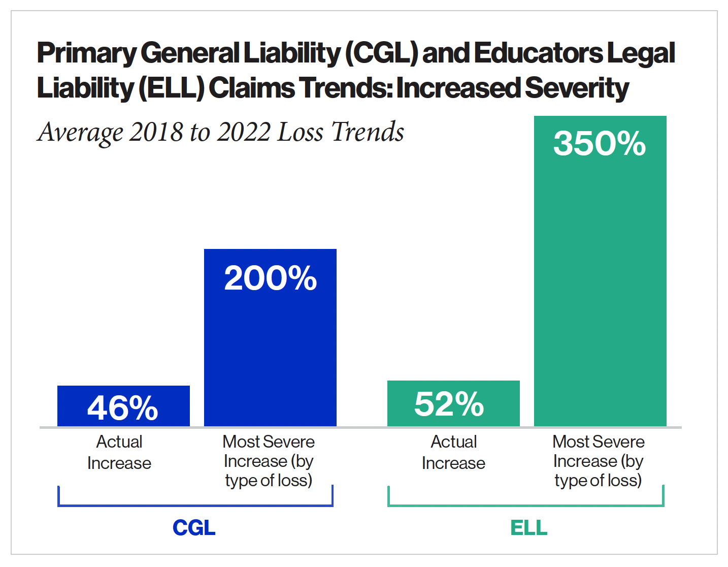 CGL-ELL-Claim-Trends-Graph-2023.png