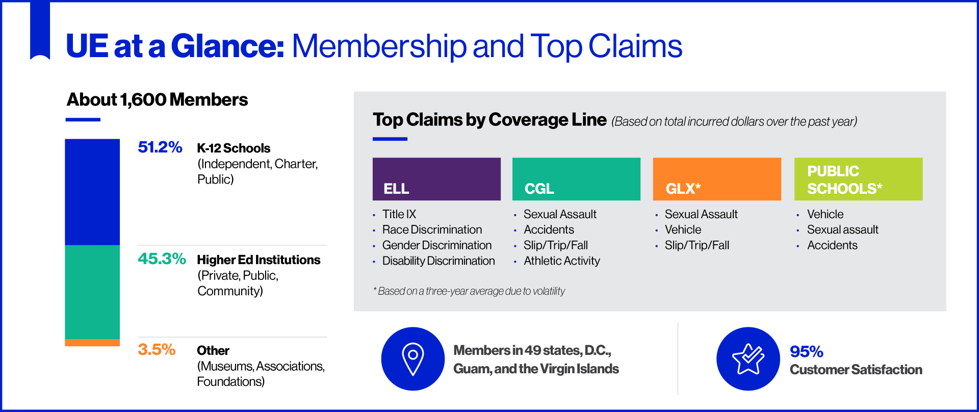 UE at a Glance