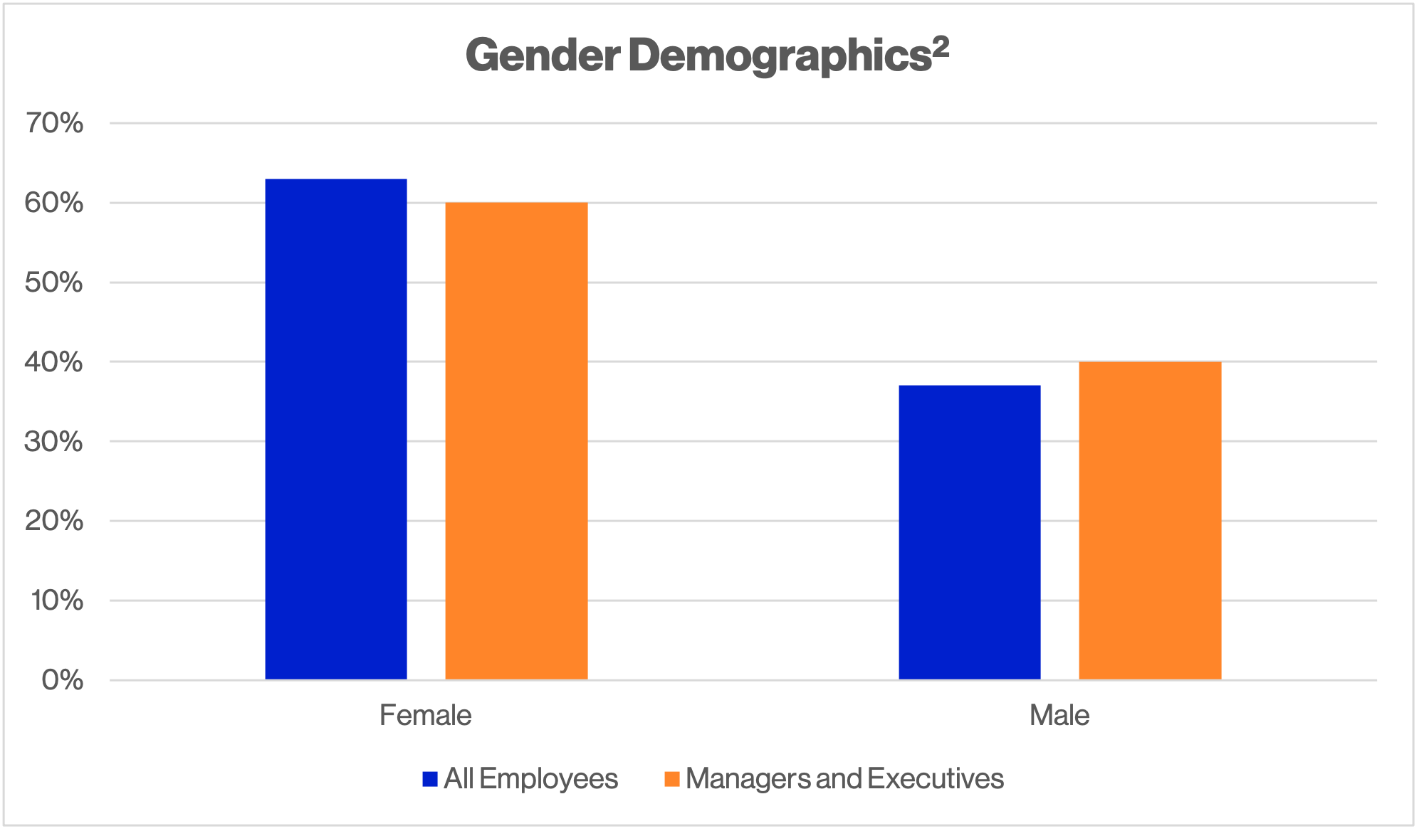 Gender Demographics (1).png