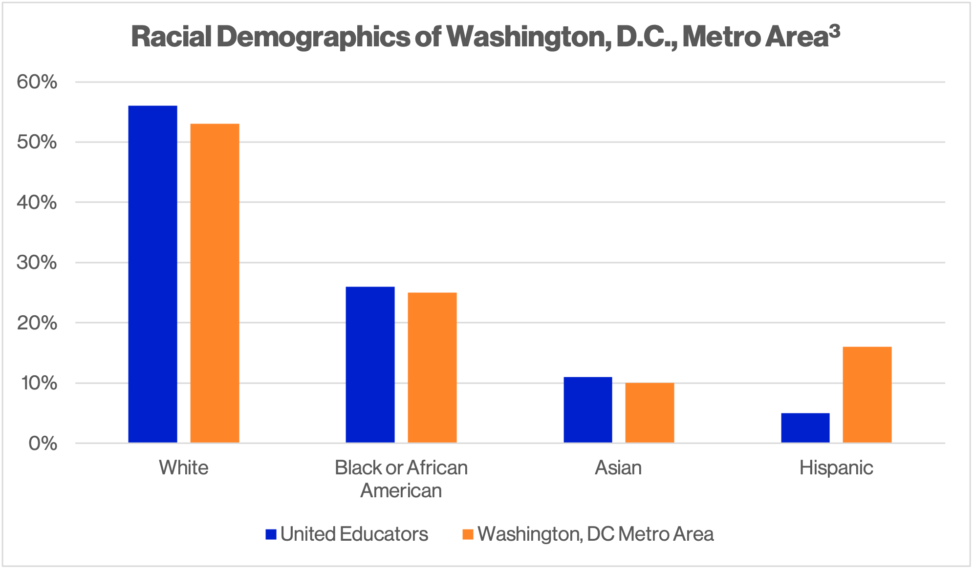 Racial Demographics of DC (1).png