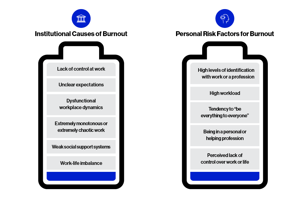 Insights-Burnout-Web-Graphic.png