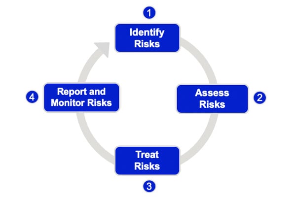 ERM_Process_4steps.jpg