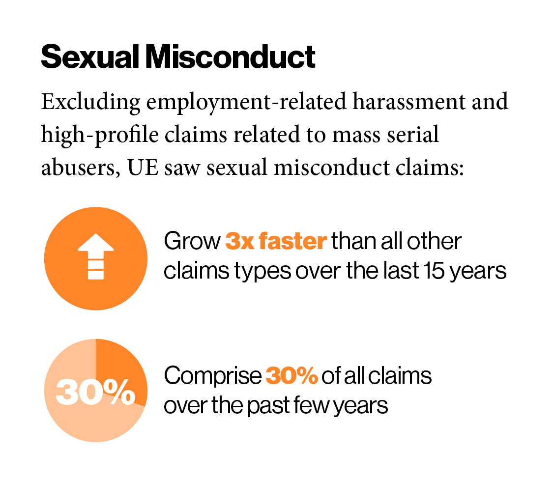 Sexual Misconduct