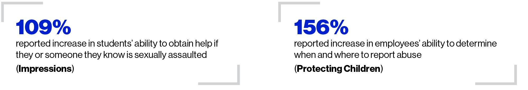 Online Training Learner Stats