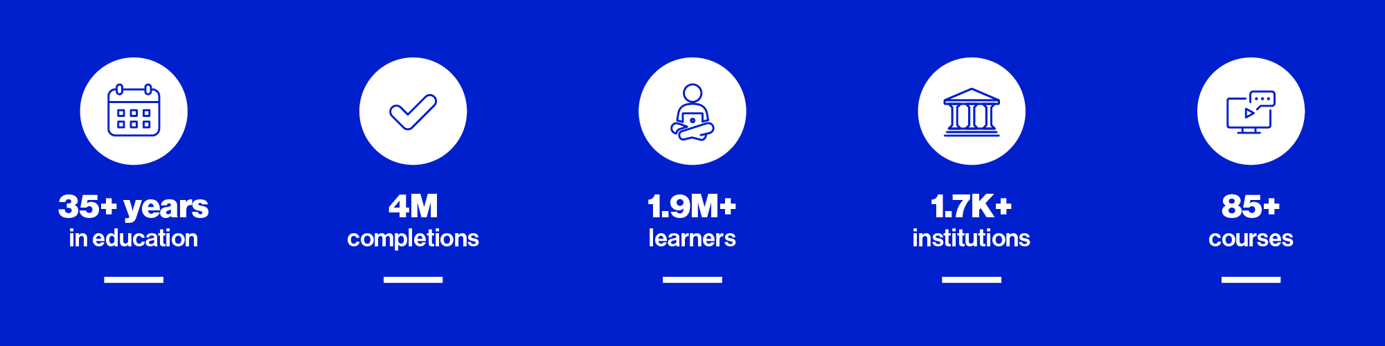 online training stats