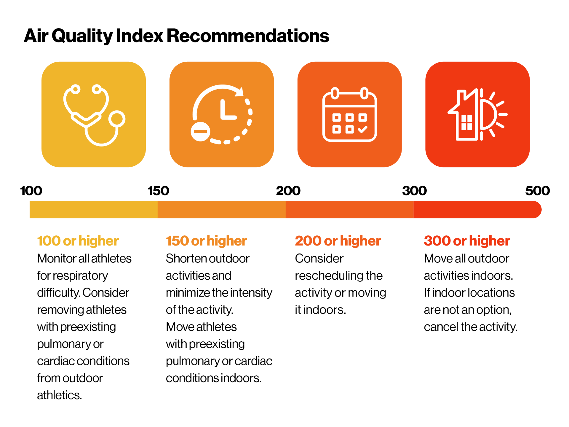 air-quality-index-recommendations.png
