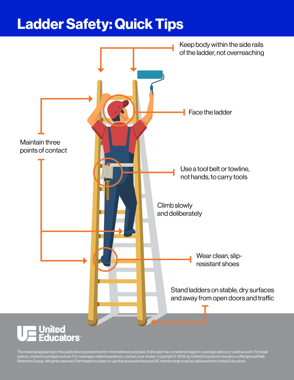 Infographic titled 'Ladder Safety: Quick Tips' by United Educators, showing a worker on a ladder with safety tips pointing to specific actions and gear. Tips include: keep body within side rails, face the ladder, maintain three points of contact, use a tool belt or towline instead of hands to carry tools, climb slowly and deliberately, wear clean slip-resistant shoes, and place ladder on stable, dry surfaces away from traffic.